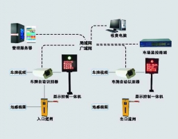 车牌识别原理图