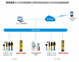 无人值守车牌识别系统