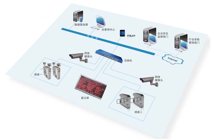 建筑工地通道闸门禁考勤监控系统解决方案