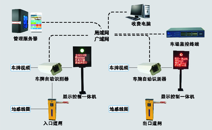 车牌识别管理停车场系统的工作原理